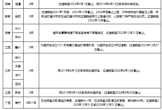 中国电动两轮车行业发展深度研究与投资前景分析报告(2