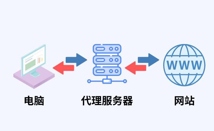 构建高效响应式网站，您了解服务器和代理服务器的具体要求吗？