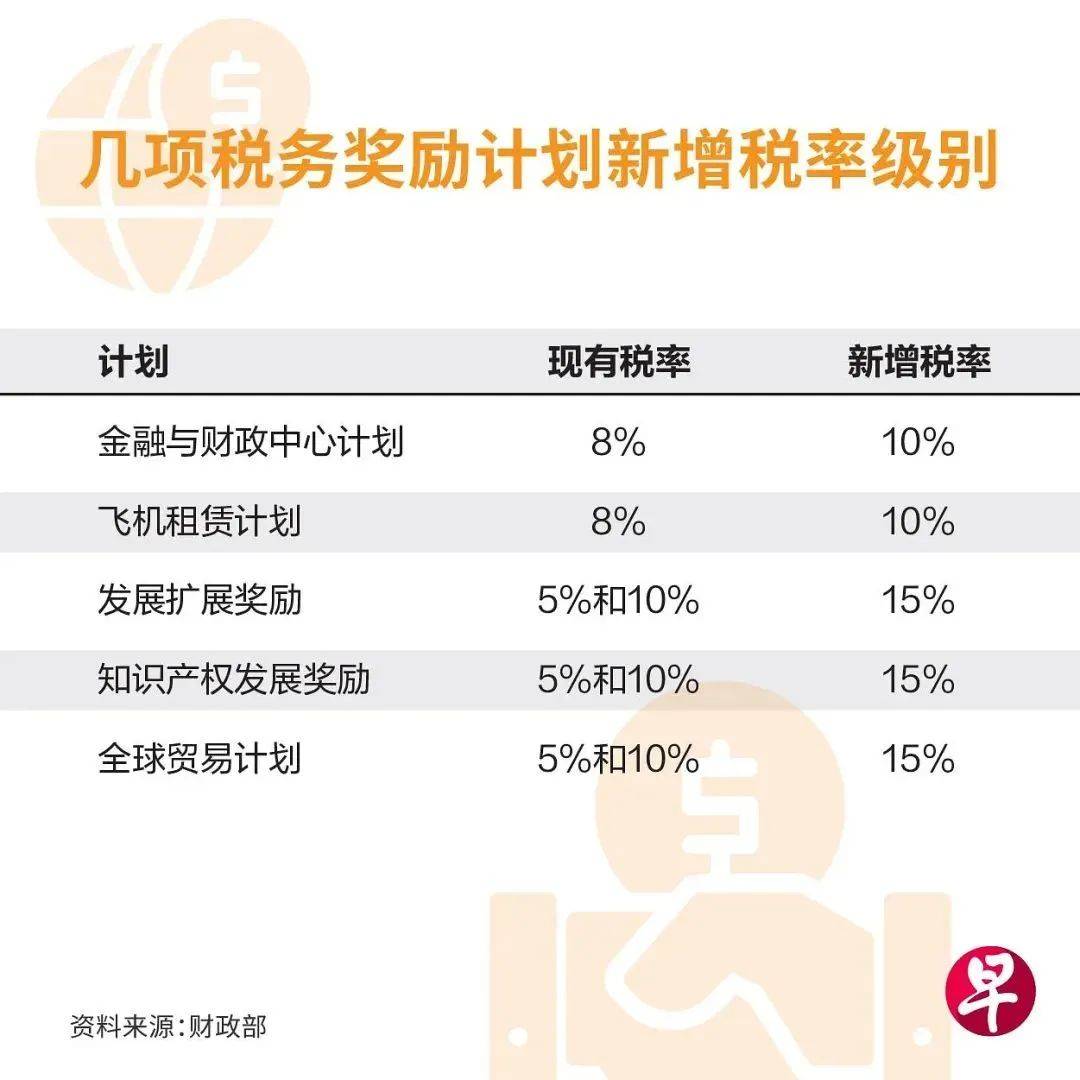 新加坡：从2025年起对该国部分跨国企业实施15%最低实际税率，吸引跨国企业！_搜狐网