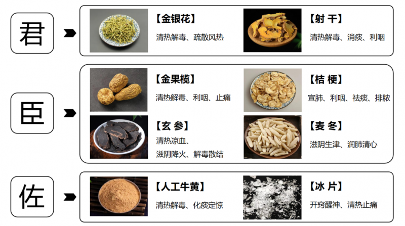 陕西天地人和小儿咽扁颗粒:中药瑰宝的深度解析_疗效_组成部分_家长