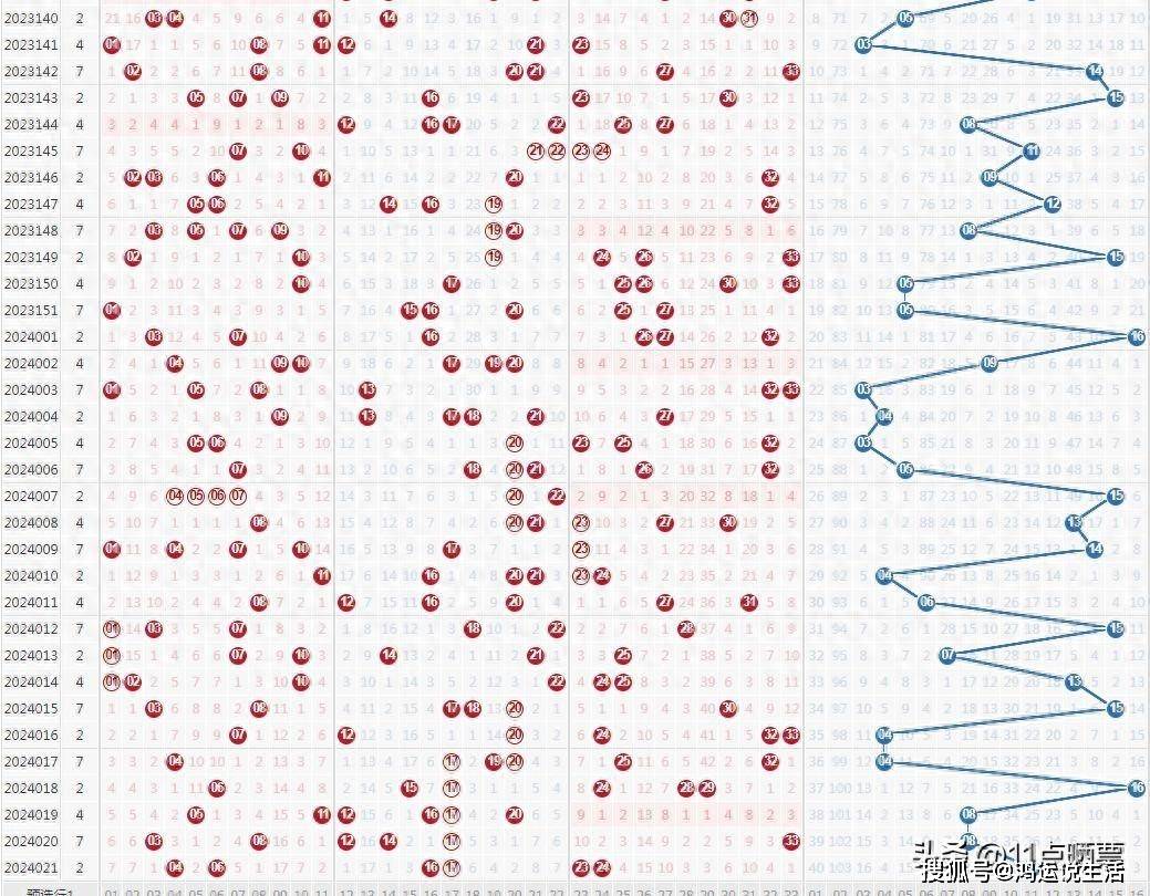 一码定蓝,双色球24022期预测分析及晒票,200倍 万元票领衔_连号_号码