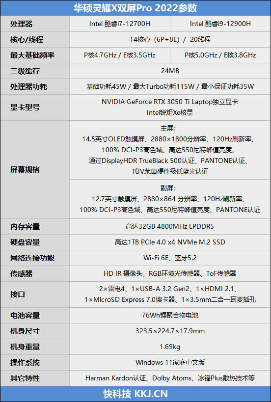 华硕灵耀x双屏pro 2022评测:14核i9 3050ti极致性能_设计_笔记本_散热