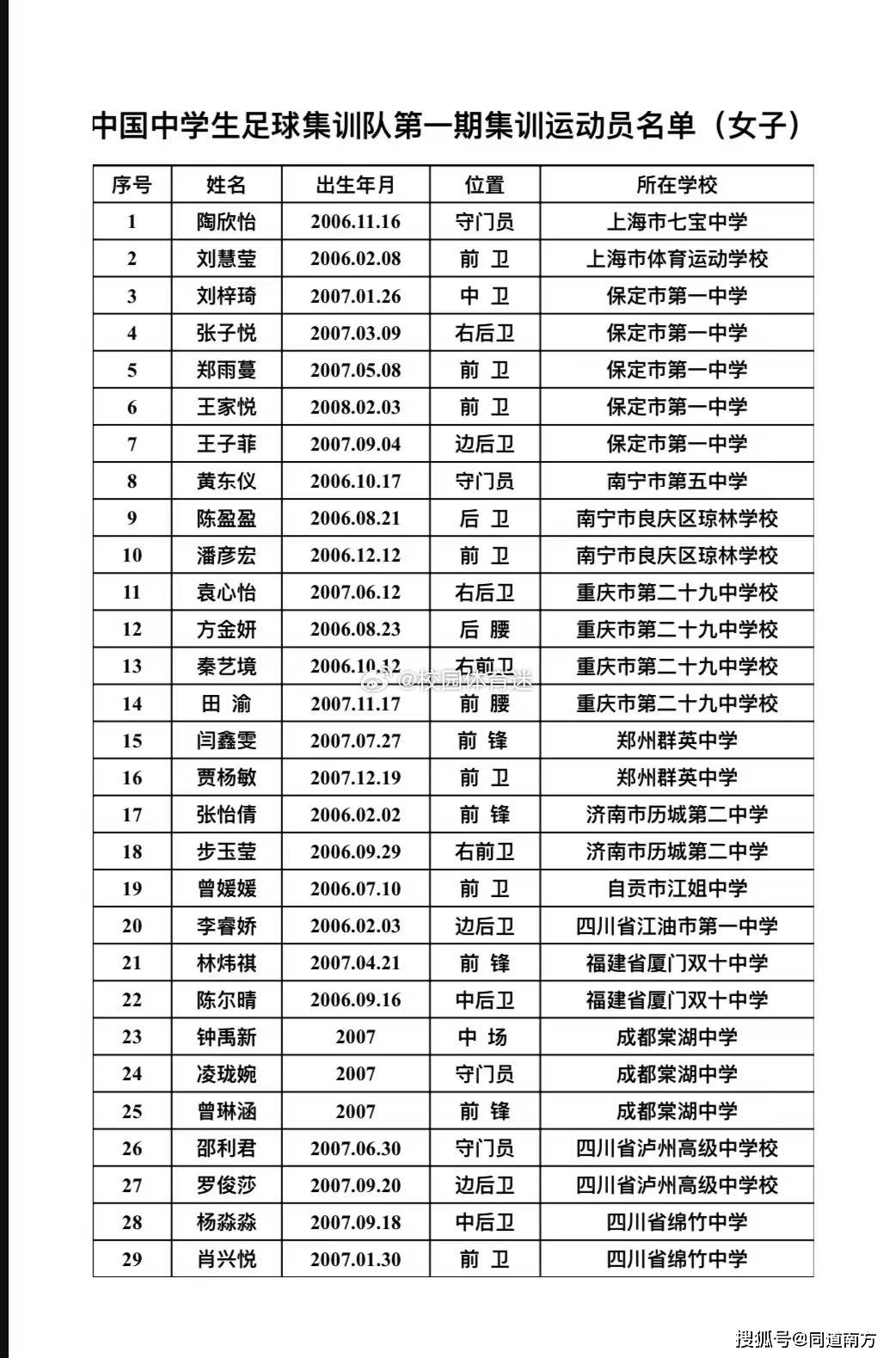 三朵广西小玫瑰入选女足国字号名单代表国家出战世界杯