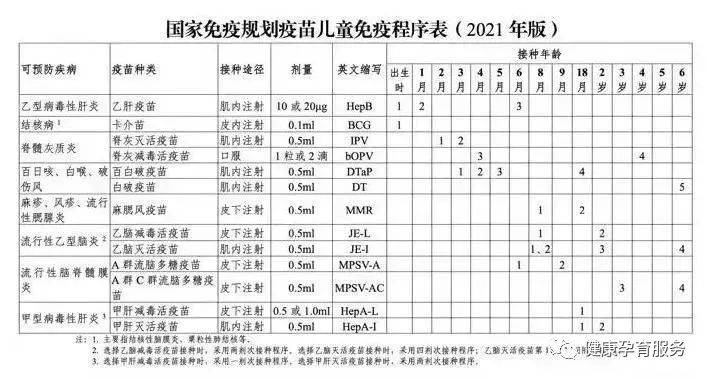 一类二类疫苗一览表图片