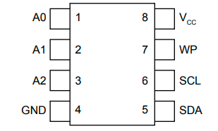at24c256c-sshl-t存储器芯片中文资料规格书产品文档pdf数据手册引脚
