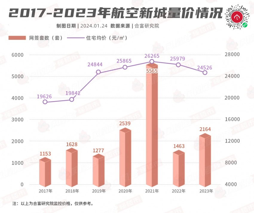 2019→2023,珠海热门板块,只有这3个涨了!_横琴_均价_配套