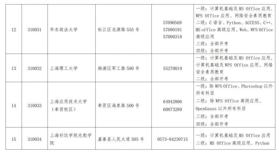 上海市2024年3月全国计算机等级考试题库下载和报名时间