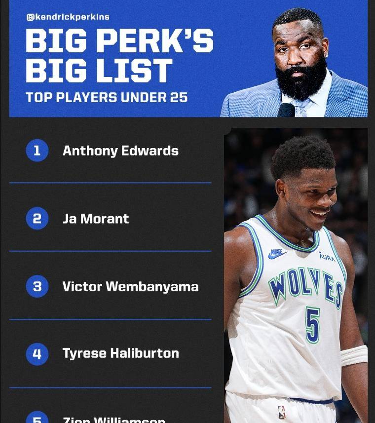 帕金斯评5大25岁以下球星:华莫文哈锡引热议_on_he_being