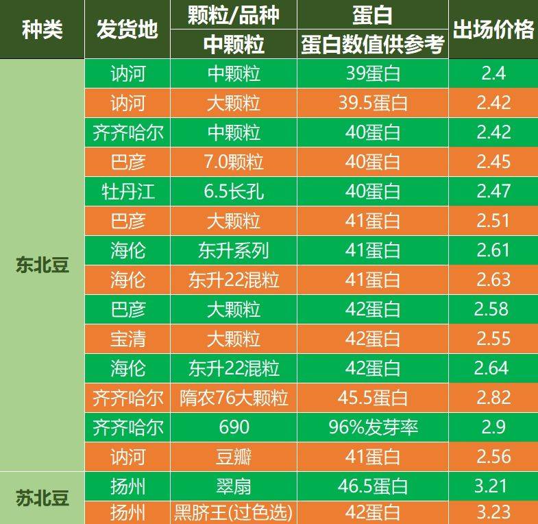 2024年3月1日大豆报价_销售_美国_年度