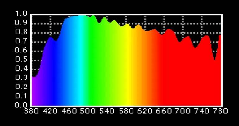 护眼灯有没有护眼的效果啊?5大送礼护眼台灯佳品机型推荐