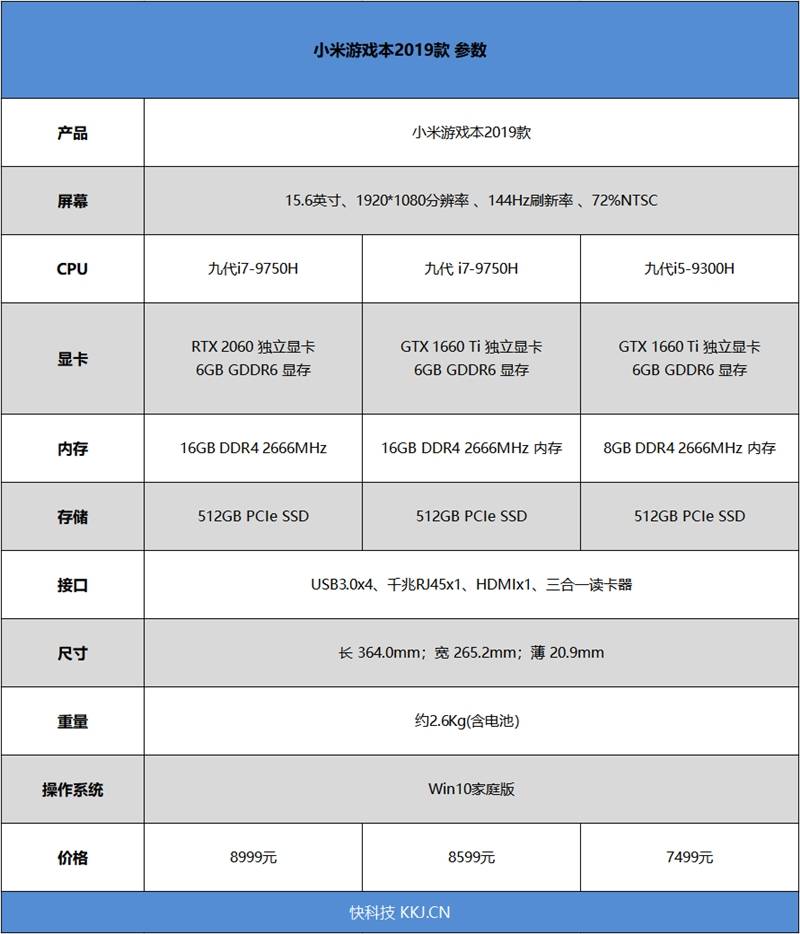 小米游戏本2019款发评测:配置再无缺憾_redmi_笔记本_cnqxp
