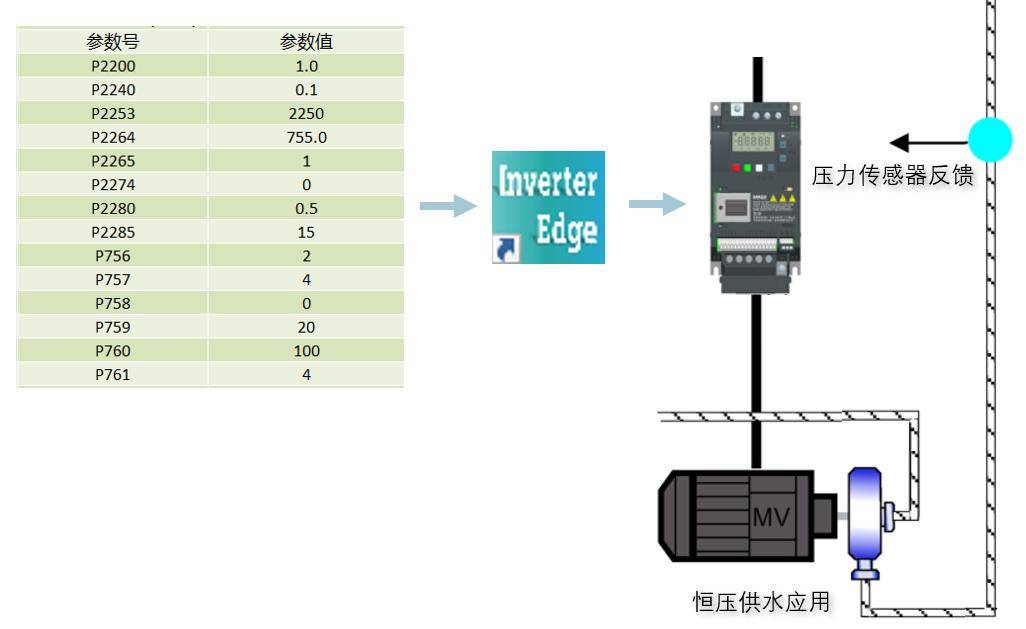 inverteredge 让 sinamics驱动变简单_配置_应用_软件