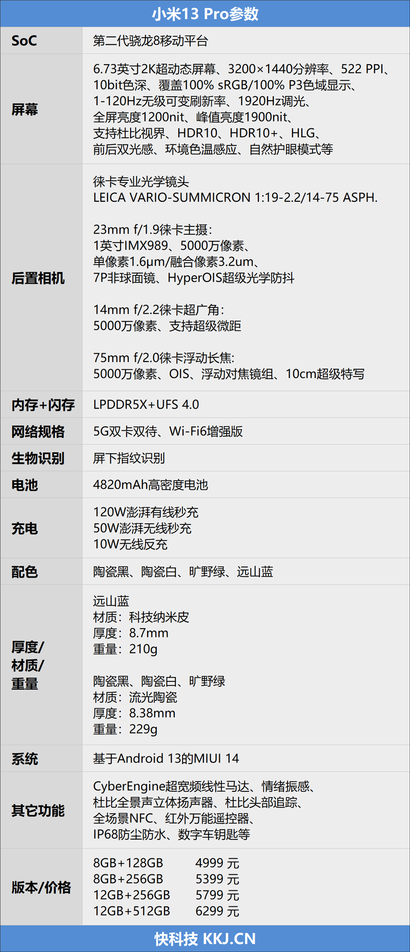 下图为小米13 pro的参数信息:再加上8533mbps的lpddr5x,还有ufs 4.
