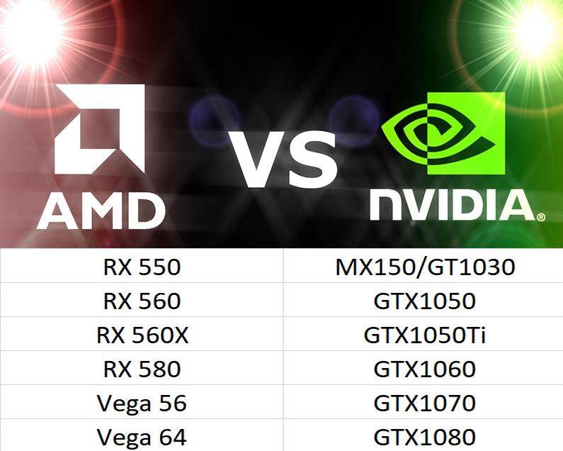 pavilion gaming 15搭载的radeon rx 560x算是amd在移动平台的明星