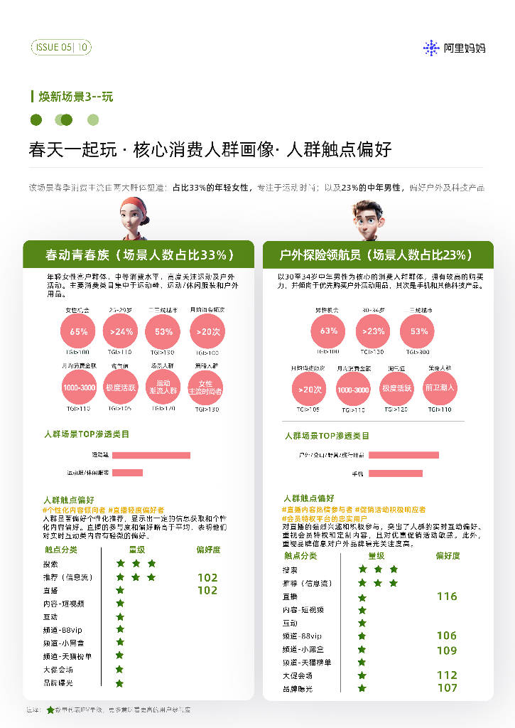 阿里妈妈：聚焦四大新场景-爆发春季上新增量