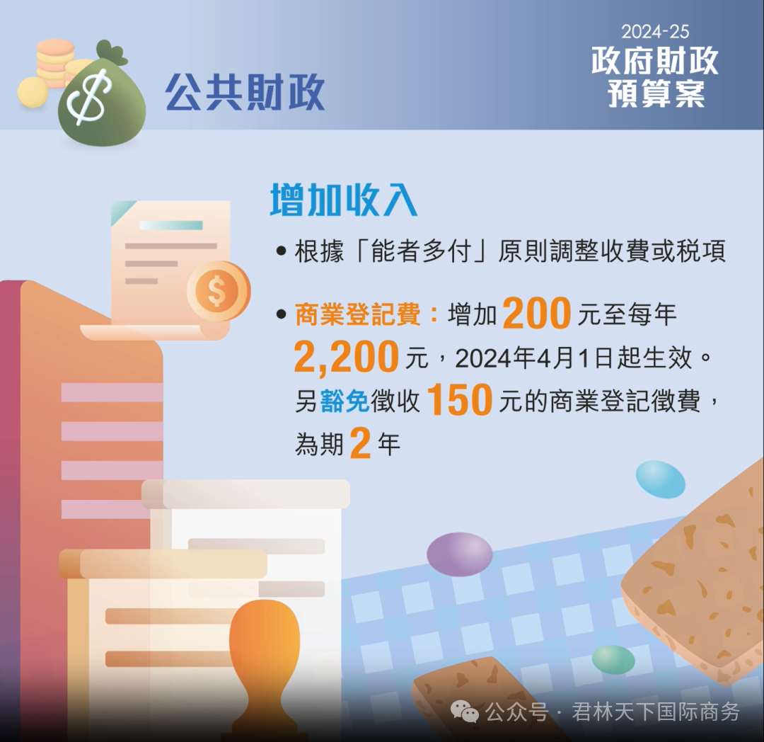 2024-2025香港政府财政预算案懒人包,重点全收录,看看哪些与你有关!