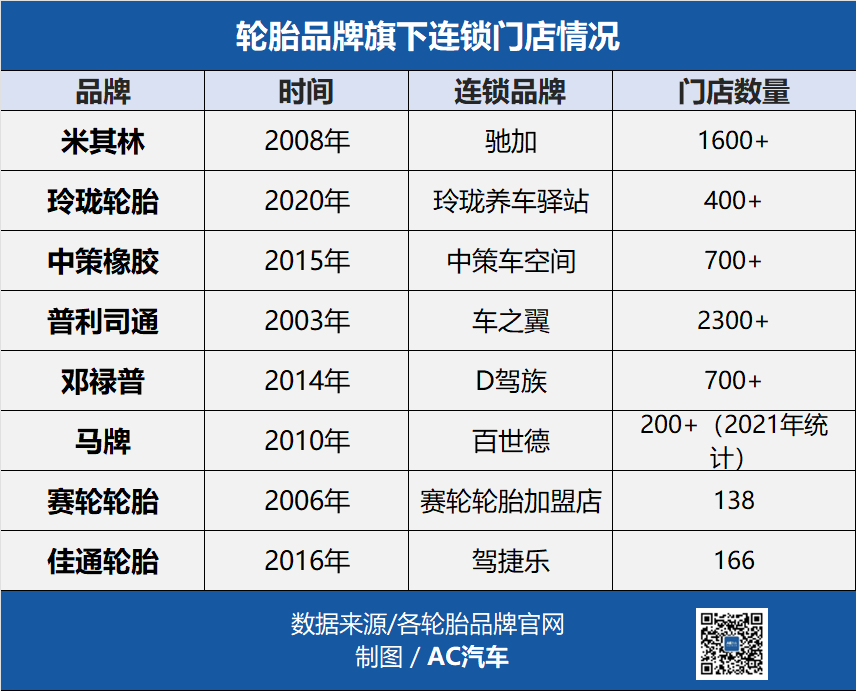 超20家车企败退,8000余家4s退网…9组数据看24年