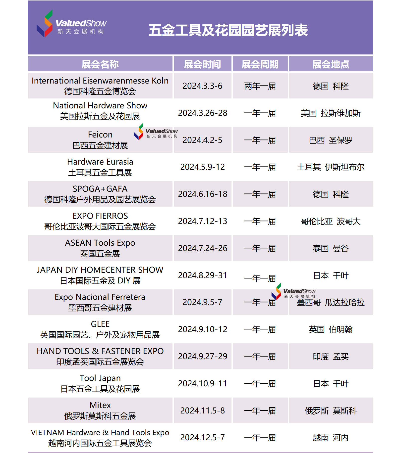 2024 年乌兹别克斯坦国际建筑工程展 uzstroyexpo 2024
