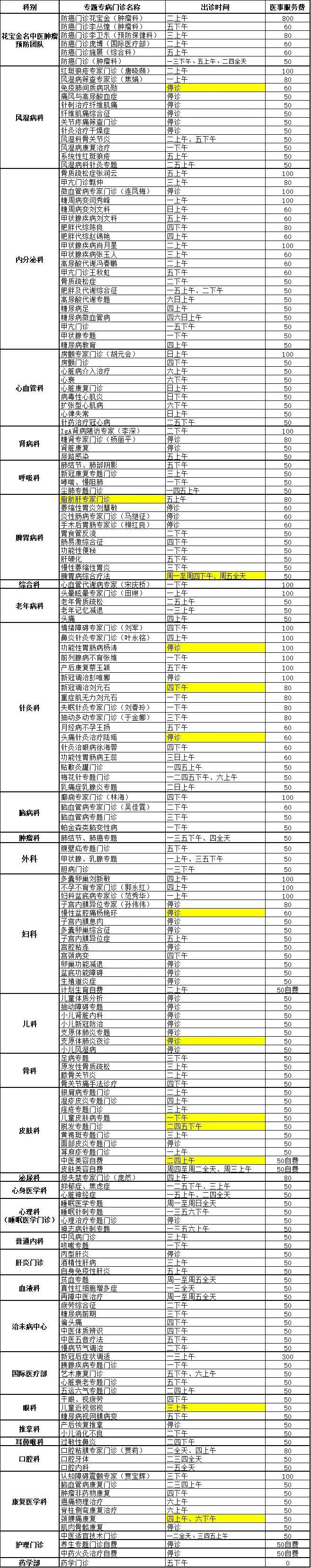 2024年3月广安门医院专题专病门诊出诊信息97 专家停诊在所难免