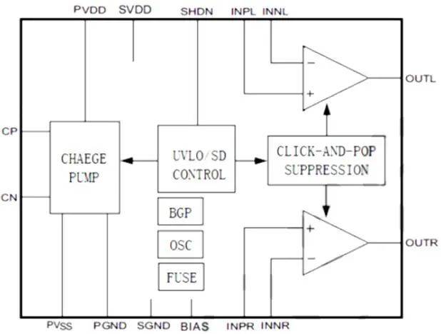 国芯思辰| 新品差分输入线驱/耳机直驱功放——aip97220a_电路_功率