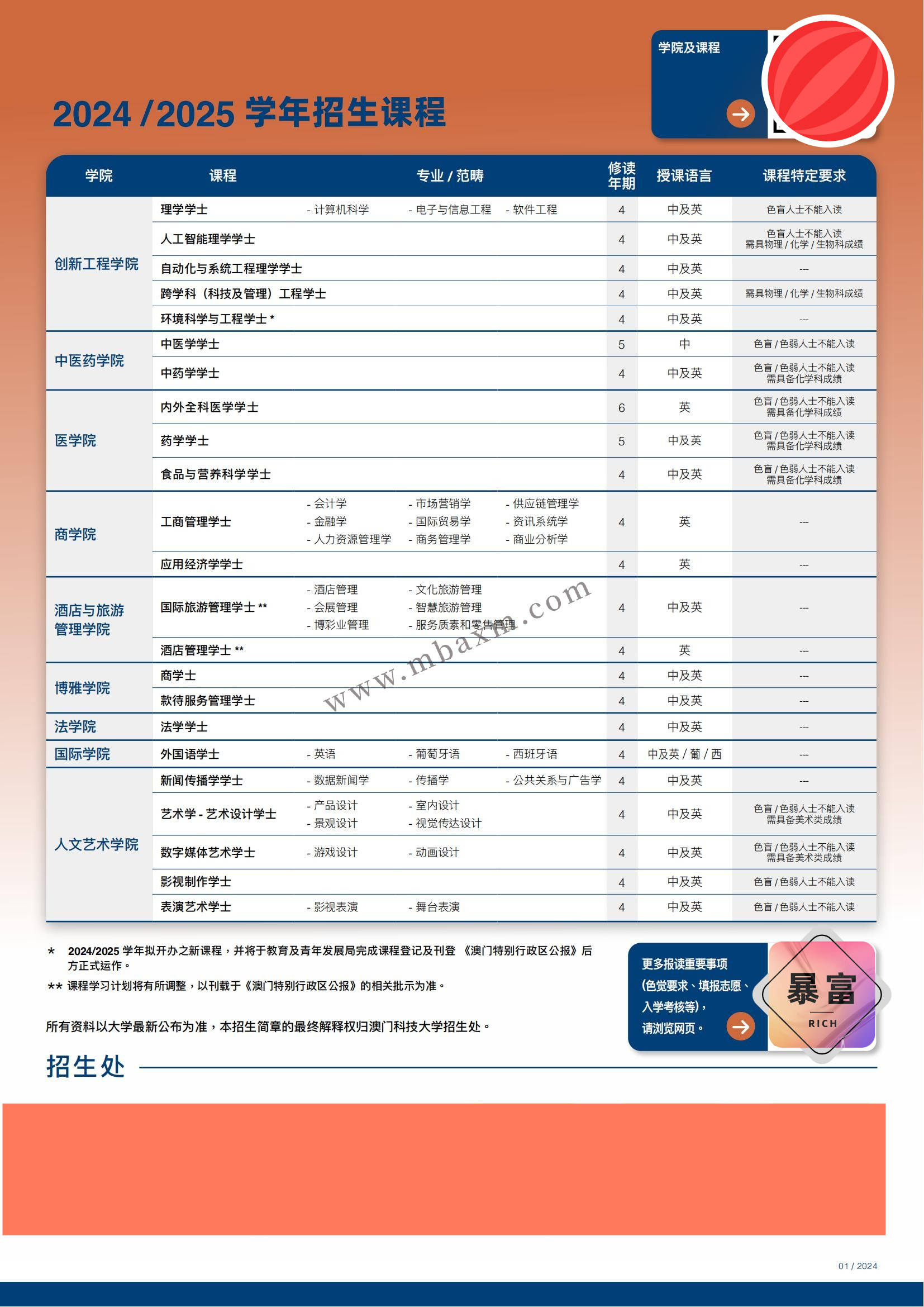 澳门科技大学分数线图片