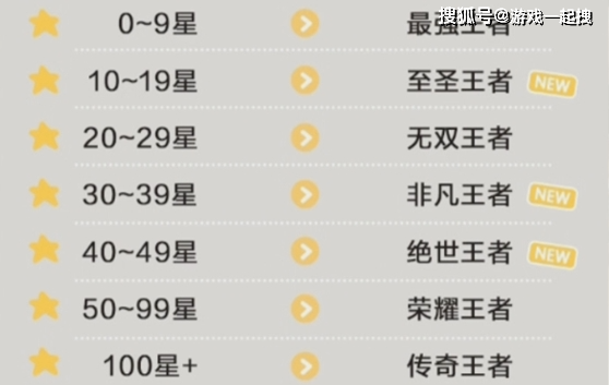王者更新解析:新增3个王者段位,碎片商店轮换,永久史