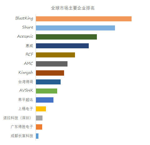 麦克风排行_国内十大麦克风品牌排名,下一个网红会是你么