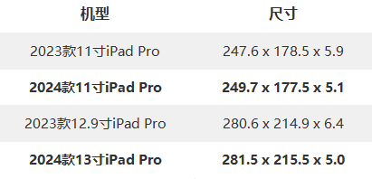 2024 ipad pro vs 2023 ipad pro 尺寸对比13 寸 2024 年68ipad pro