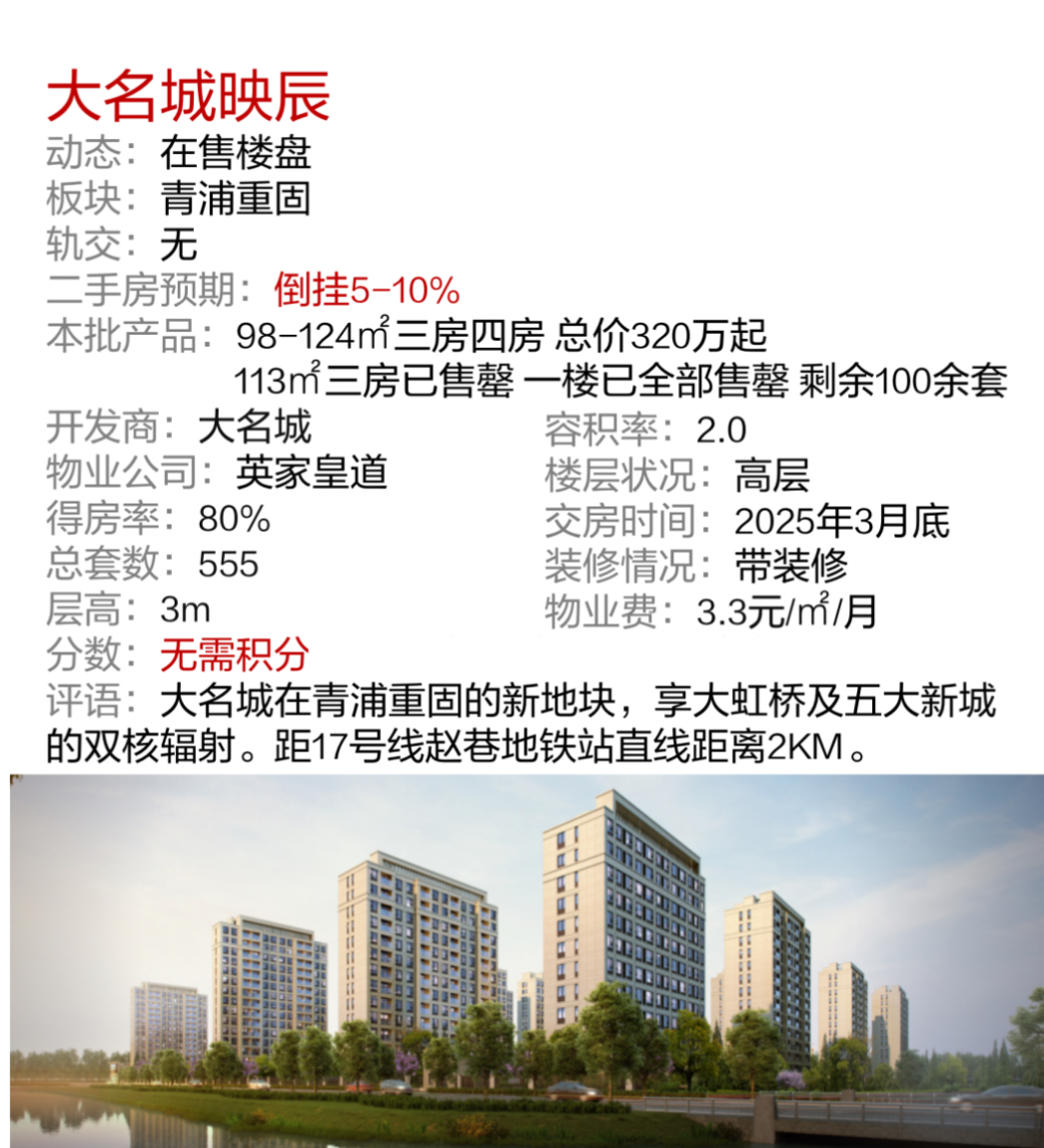 青浦大名城·映辰售楼处电话→售楼中心→楼盘百科→首页网站→24小时