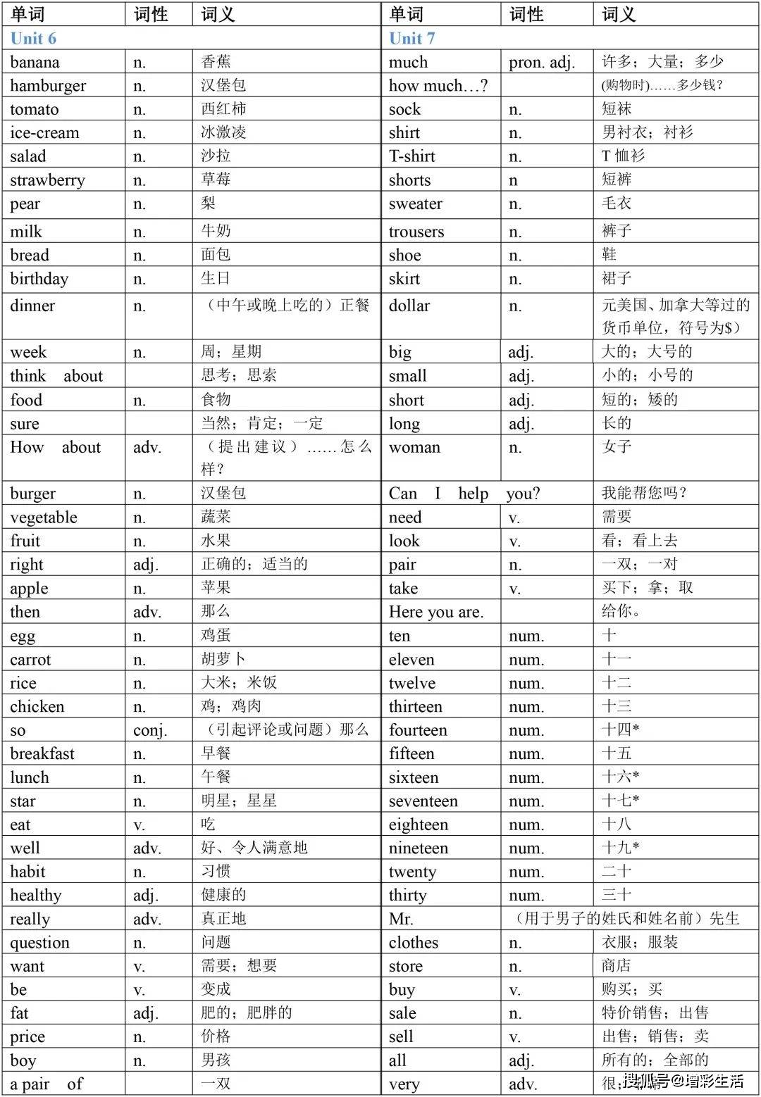 初中英语:七年级上册英语单词表汇总(附词义)