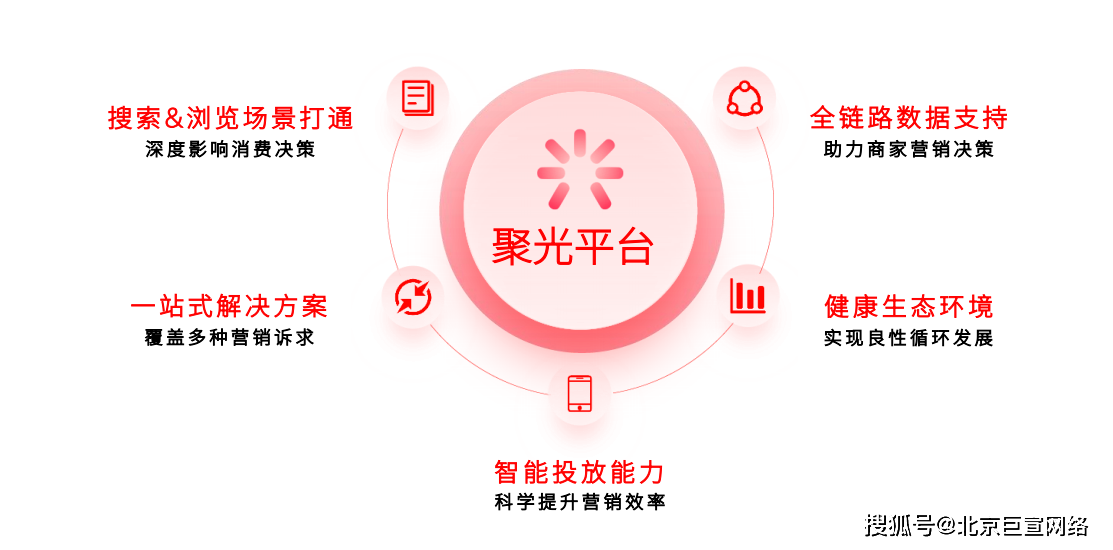 小红书广告投放后台是什么?_智能_成本_平台