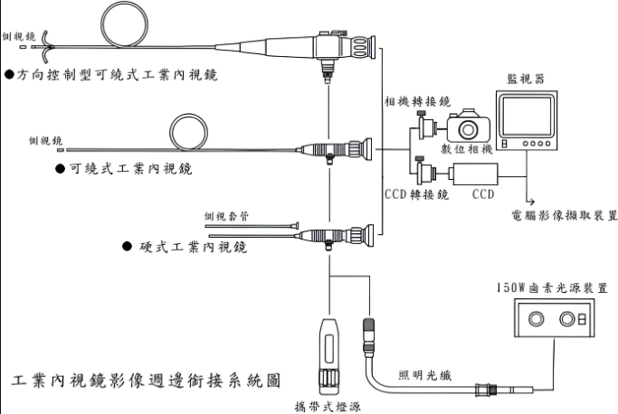 工业光纤内窥镜的成像原理_图像_信号_传感器