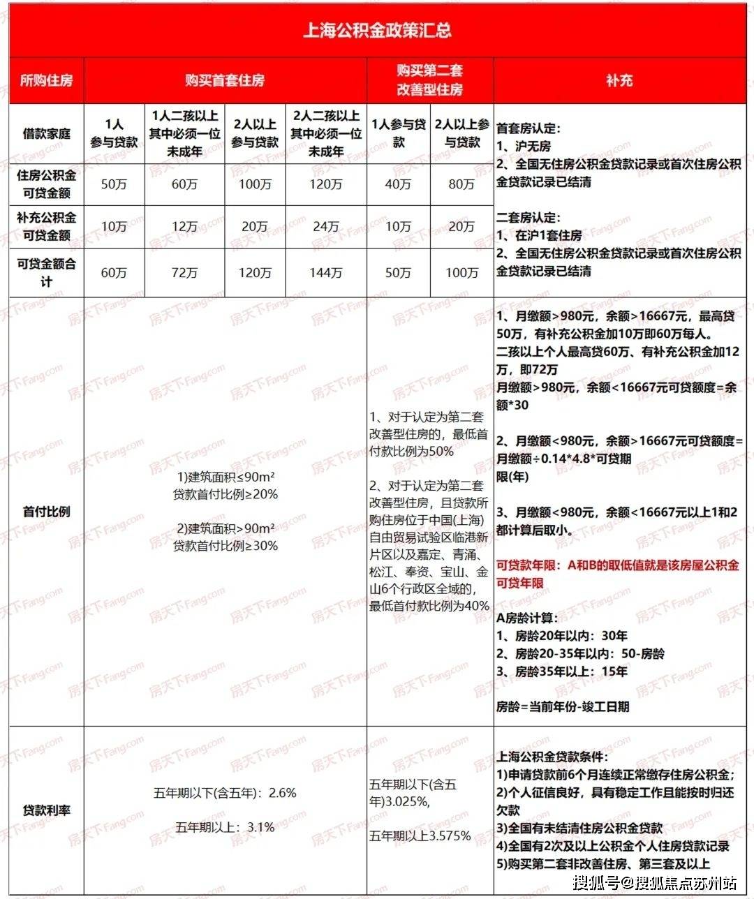 湖畔和光(售楼处地址)首页网站|湖畔和光售楼处地址