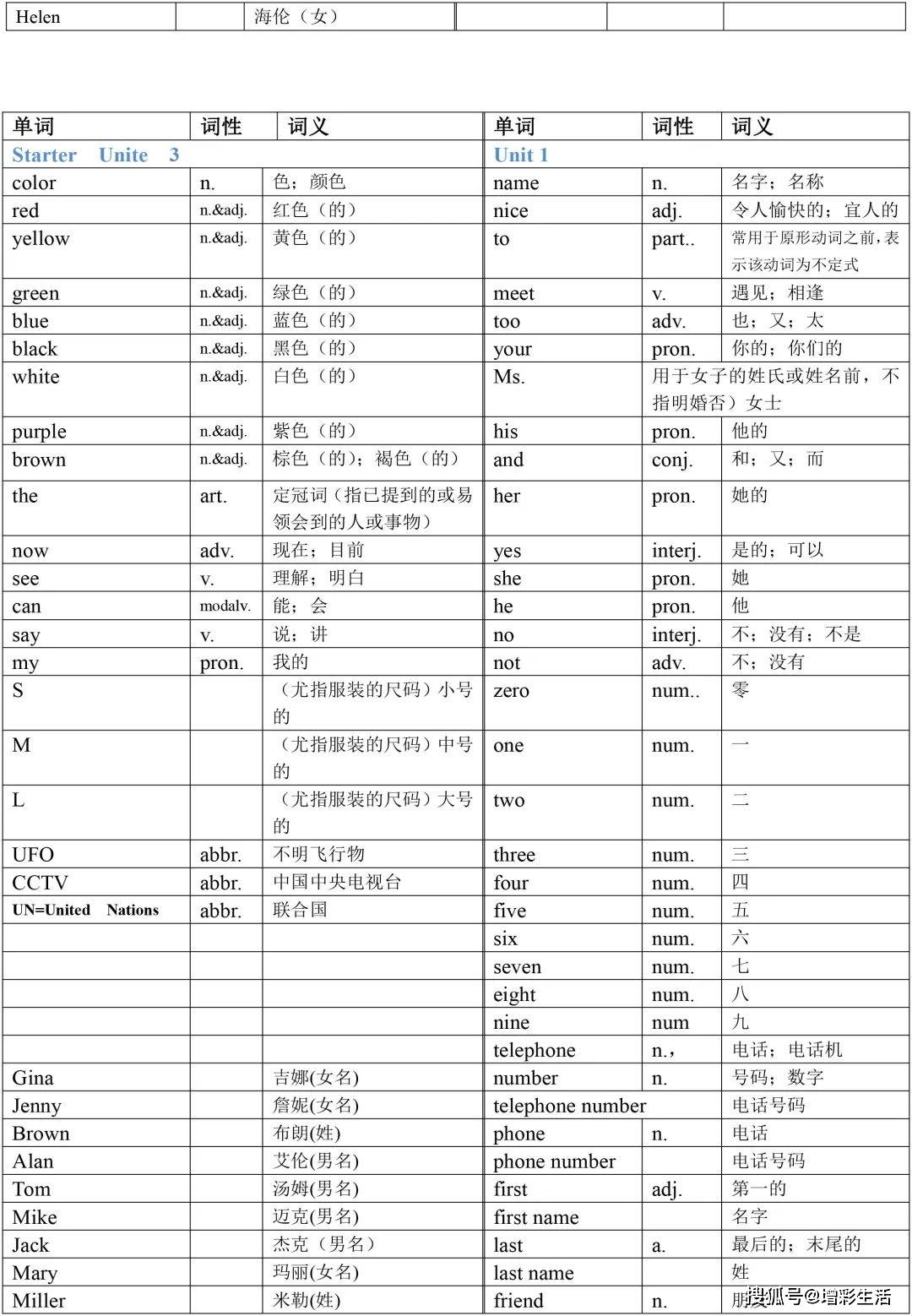 初中英语 七年级上册英语单词表汇总