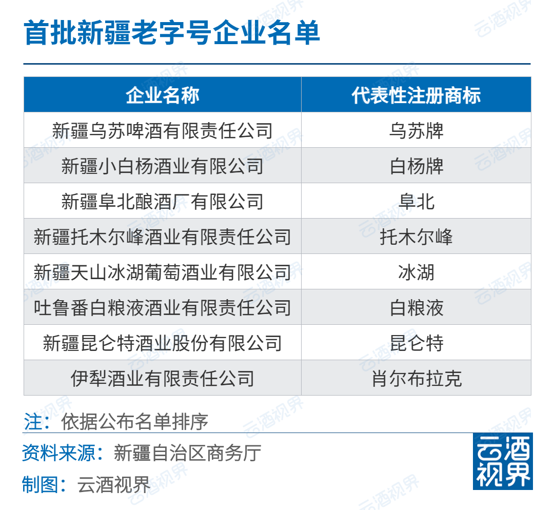 7亿白酒类项目近日,汾阳市人民政府官网发布消息,2024年,汾阳市要推进