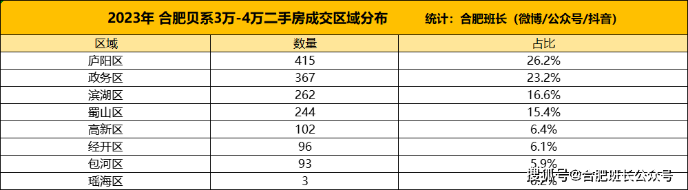 万这个区间,也是目前大多新房上市以后,想保本或者获利需要卖到的价格