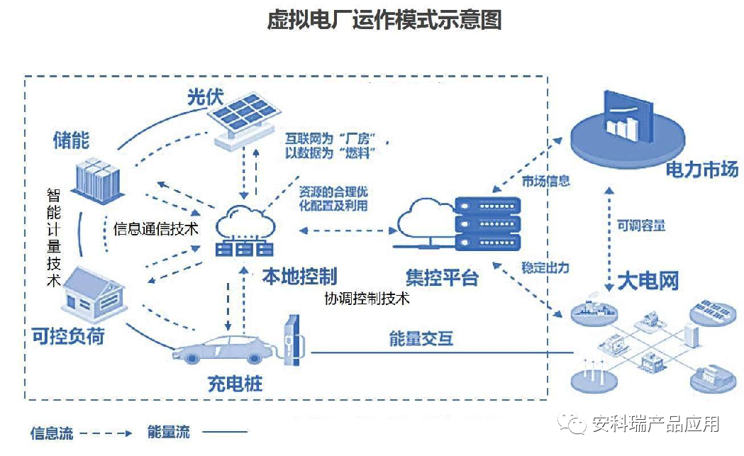 【工商业储能如何选】acrel工商业储能系统解决方案