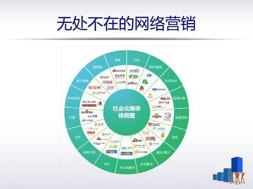 无极方便网站推广模式 来自搜狐网