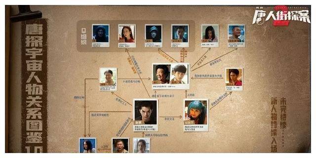 《唐人街探案2》全明星阵容,推理升级,吸睛烧脑!_林默_团队_故事