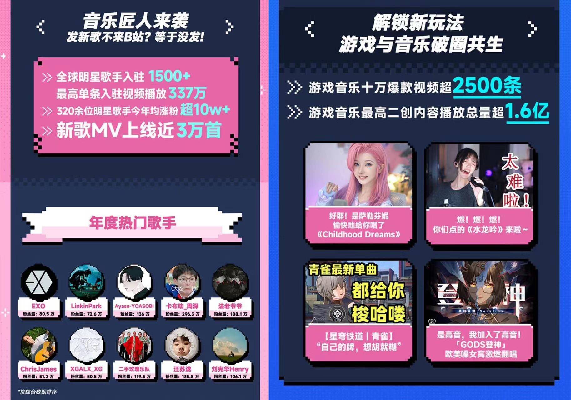 52亿人在b站观看音乐类视频,播放总量突破573亿次_活动_内容_宣发