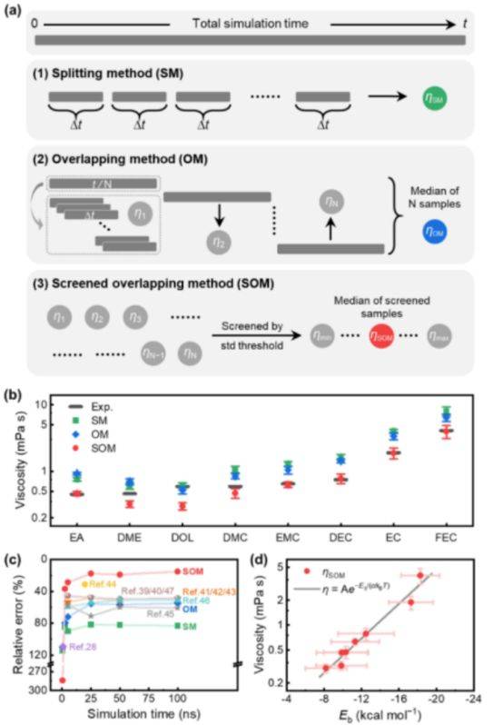 同样的情况也出现在低价的mg2 ,zn2 甚至空位取代的体系中,如na2/3[mg