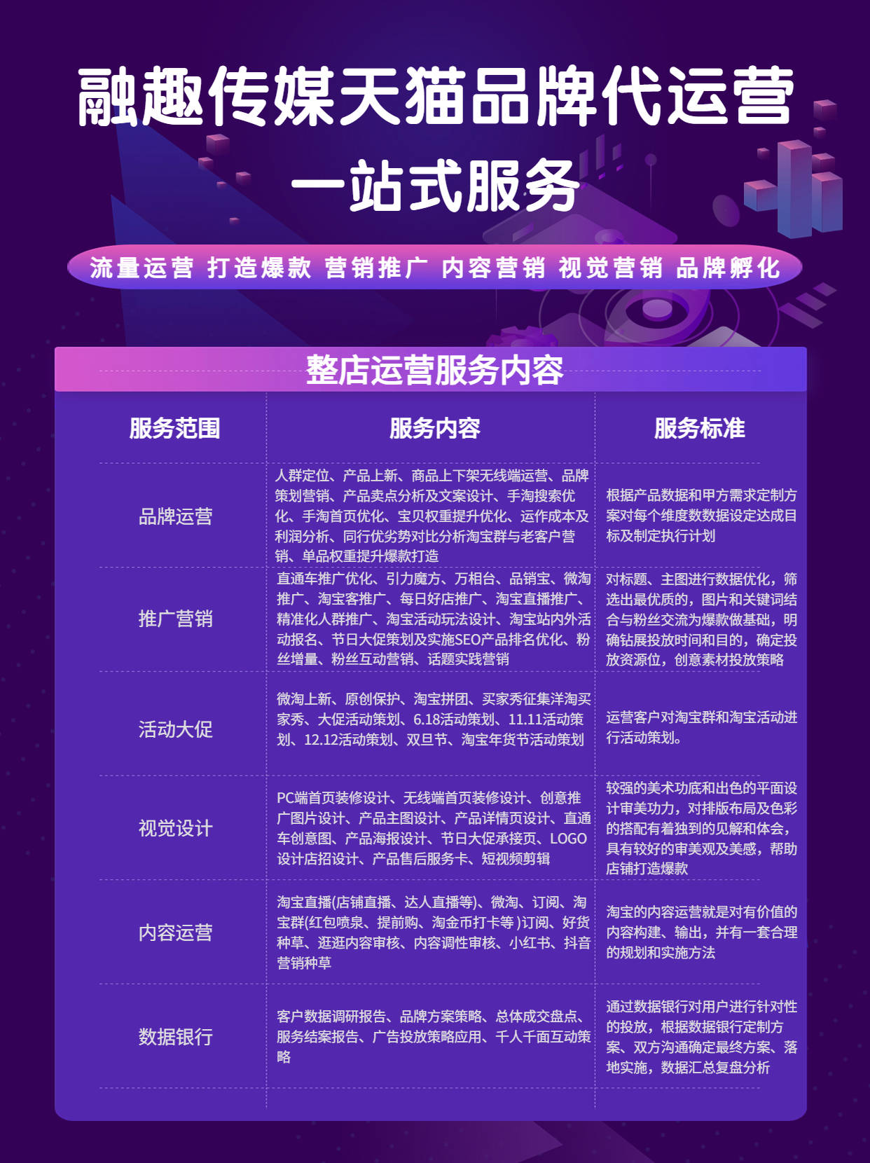 天猫店铺代运营
