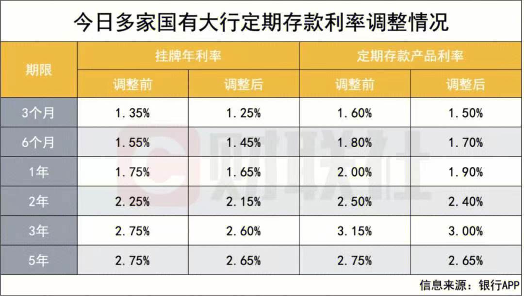 多家民营银行下调存款利率,之前大银行已调低,未来还会更低吗?