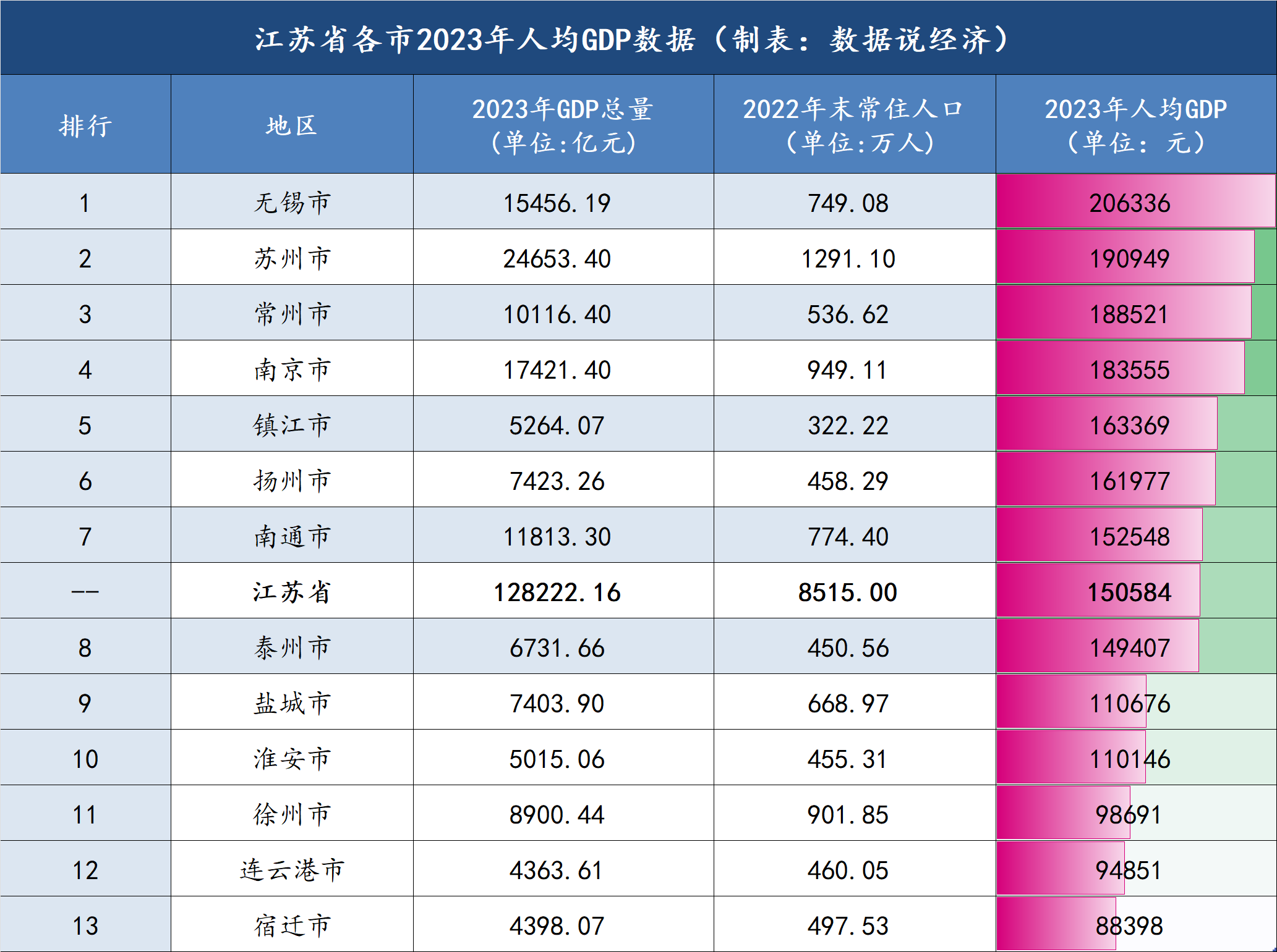 江苏人均gdp各市排名图片