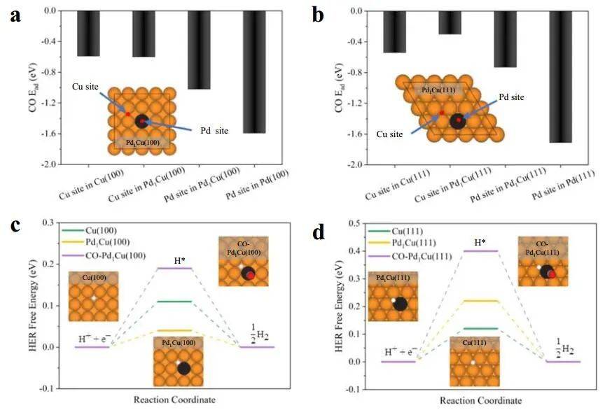cu(111)和pd1cu(100)的计算超晶胞与实验样品的平均pd-cu距离相当吻合