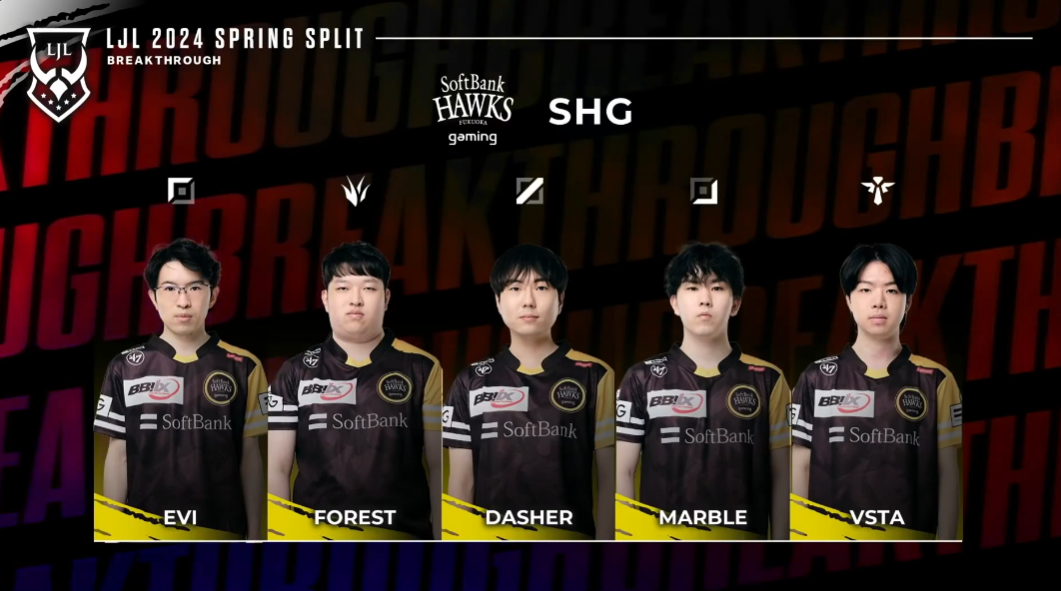 dfm的阵容和去年几乎一致,只是上单位置换上了rayfarky,依然是使用三