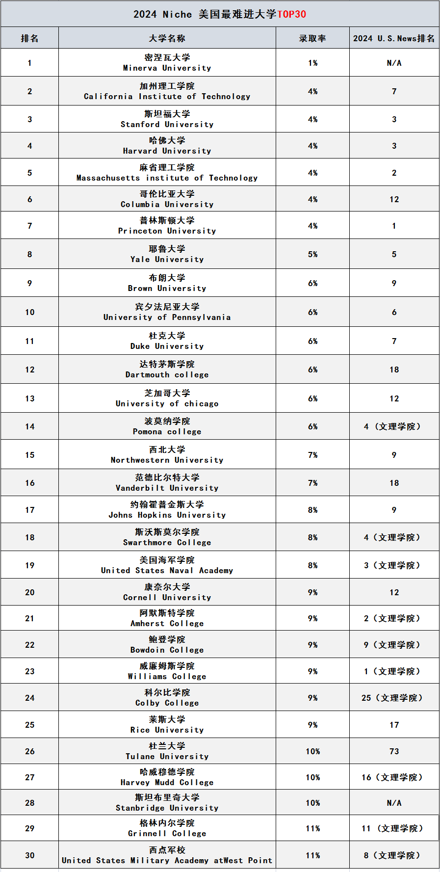 布朗大学排名图片