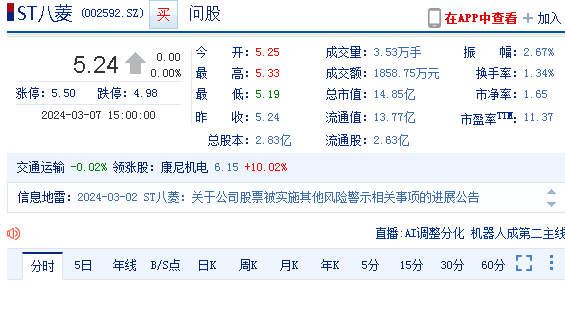 八菱科技002592投资者提起诉讼索赔已有胜诉判决