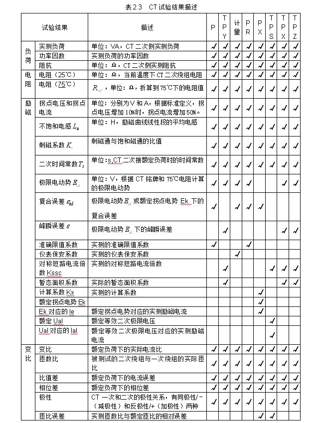 电压互感器的变比测试仪（变频法）