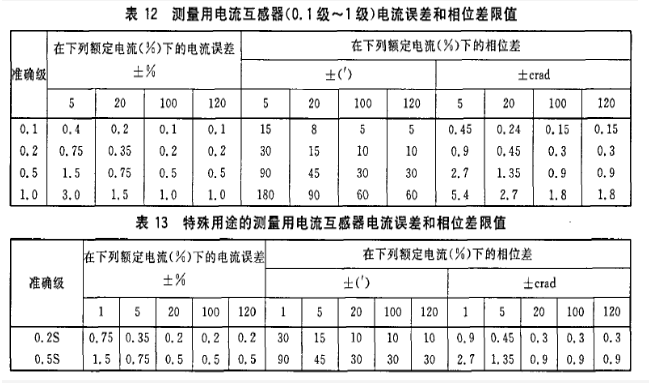 电压互感器的变比测试仪（变频法）